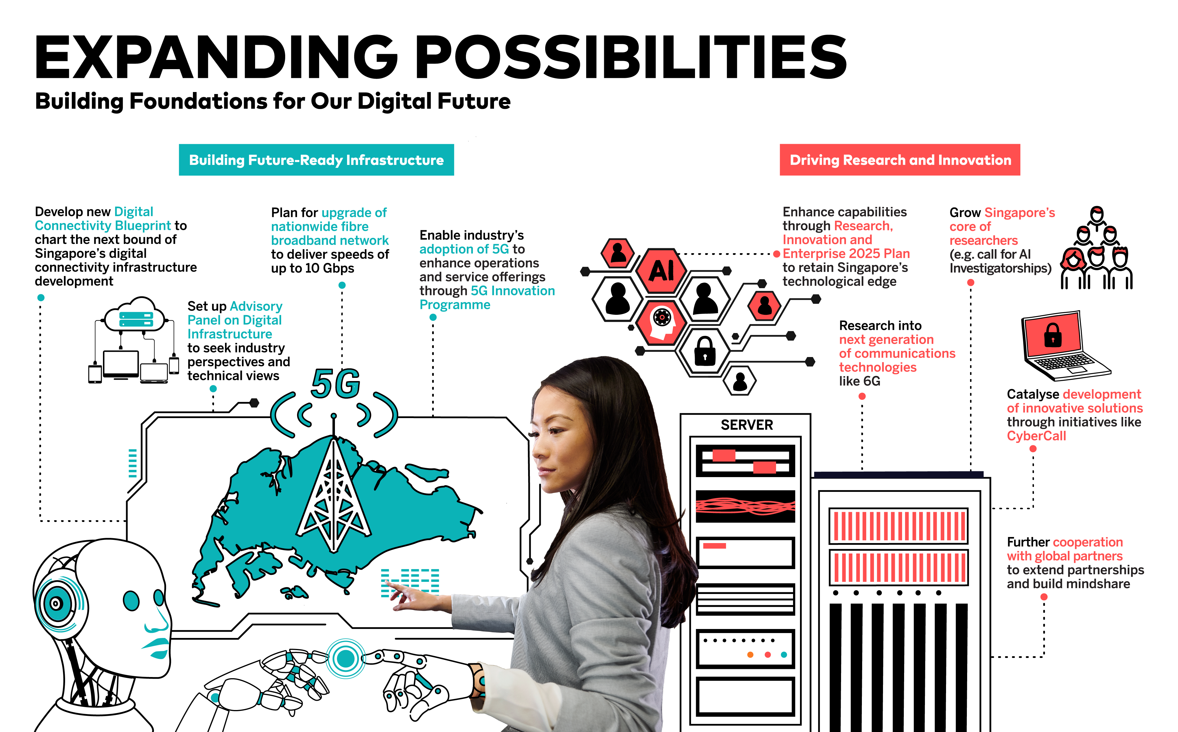 Infographics on building foundations for our digital future